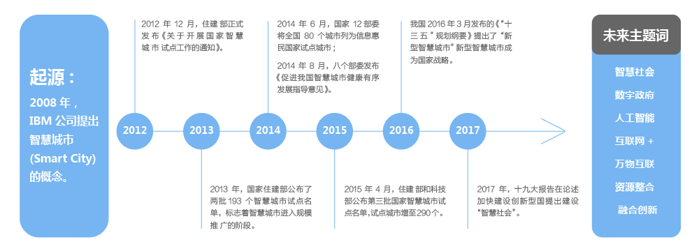 智慧城市整体解决方案-01.jpg