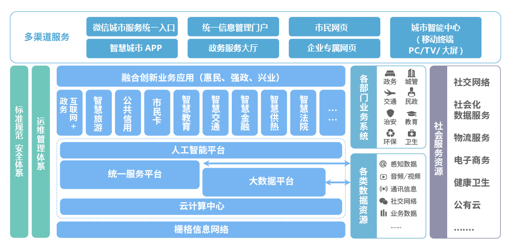 智慧城市整体解决方案-03.jpg